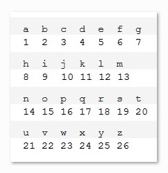 7 brigade alphabet Numbers